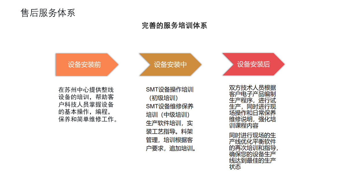 售后服務(wù)體系